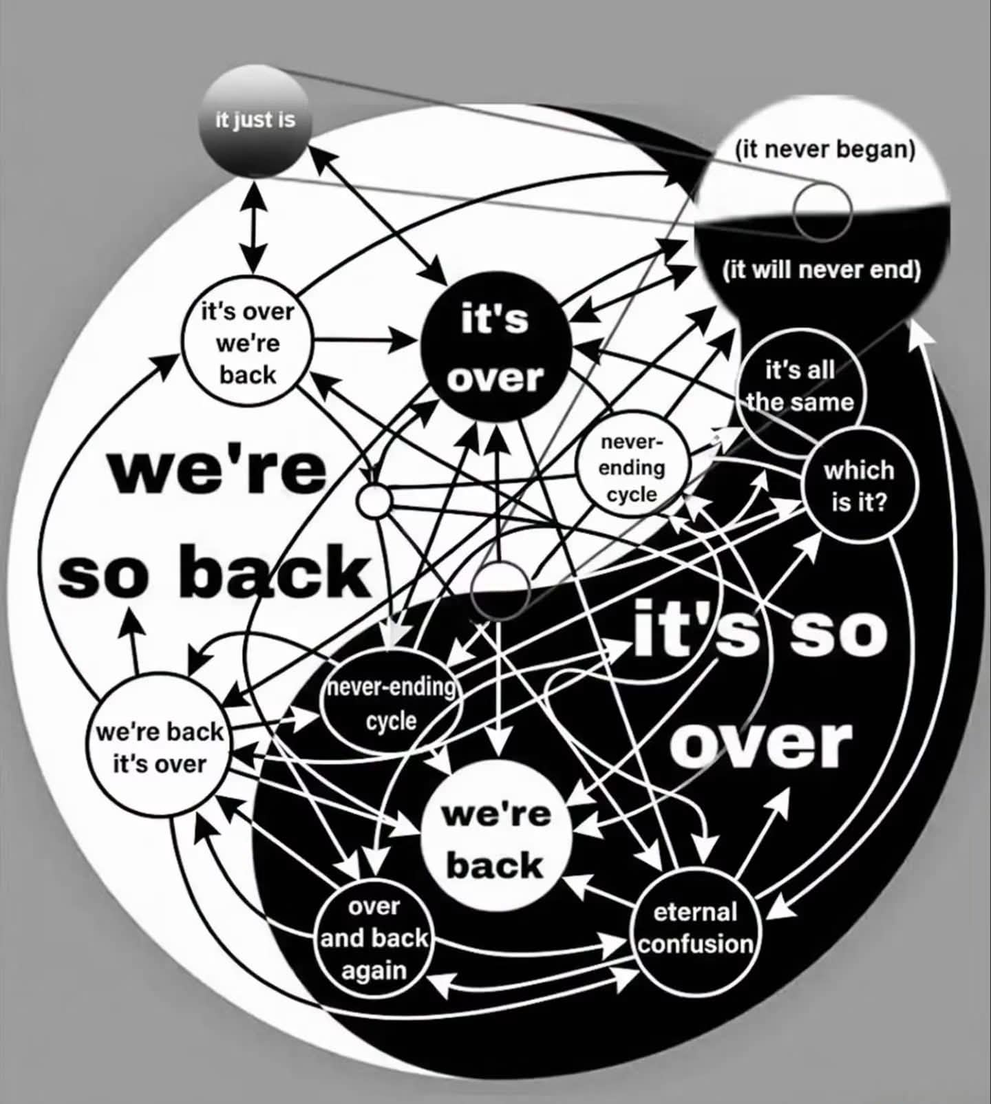 We’re so back / it’s over